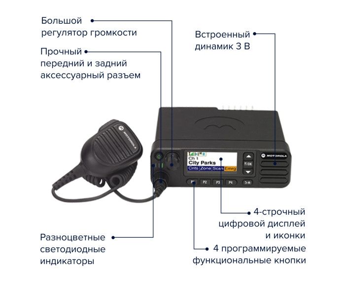 Цифровая автомобильная радиостанция Motorola MotoTRBO DM4601 UHF aes 256 403-470 МГц BV-000691 фото